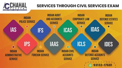 what are quality groups in civil service